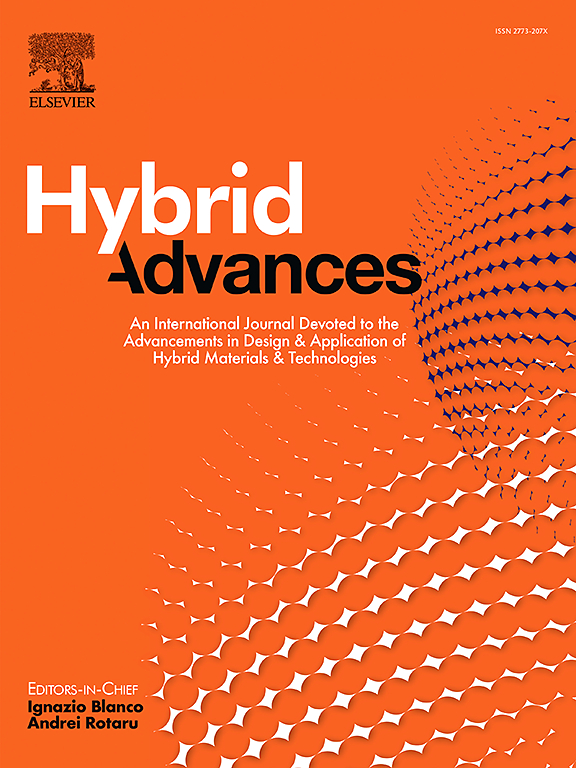 Go to journal home page - Hybrid Advances